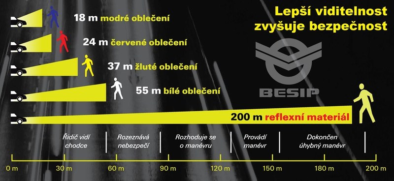 Viditelnost v zimních měsících? Buďte nepřehlédnutelní i v těch nejšedivějších dnech!